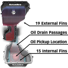 Banks 35137-B CoolRunner oil pan additional view 4